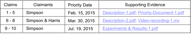 Claims 1 - 5 6 - 8 9 - 10       Claimants Simpson Simpson & Harris Simpson Priority Date Feb. 15, 2015  Mar. 30, 2015  Jul. 19, 2015   Supporting Evidence Description-1.pdf; Priority-Document-1.pdf Description-2.pdf; Video-recording-1.mv  Experiments & Results-1.pdf
