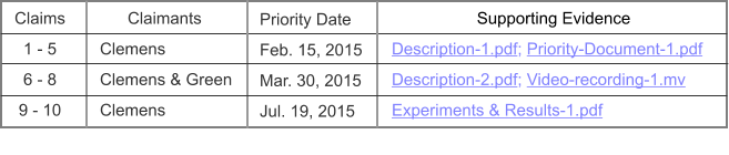 Claims 1 - 5 6 - 8 9 - 10       Claimants Clemens Clemens & Green Clemens Priority Date Feb. 15, 2015  Mar. 30, 2015  Jul. 19, 2015   Supporting Evidence Description-1.pdf; Priority-Document-1.pdf Description-2.pdf; Video-recording-1.mv  Experiments & Results-1.pdf